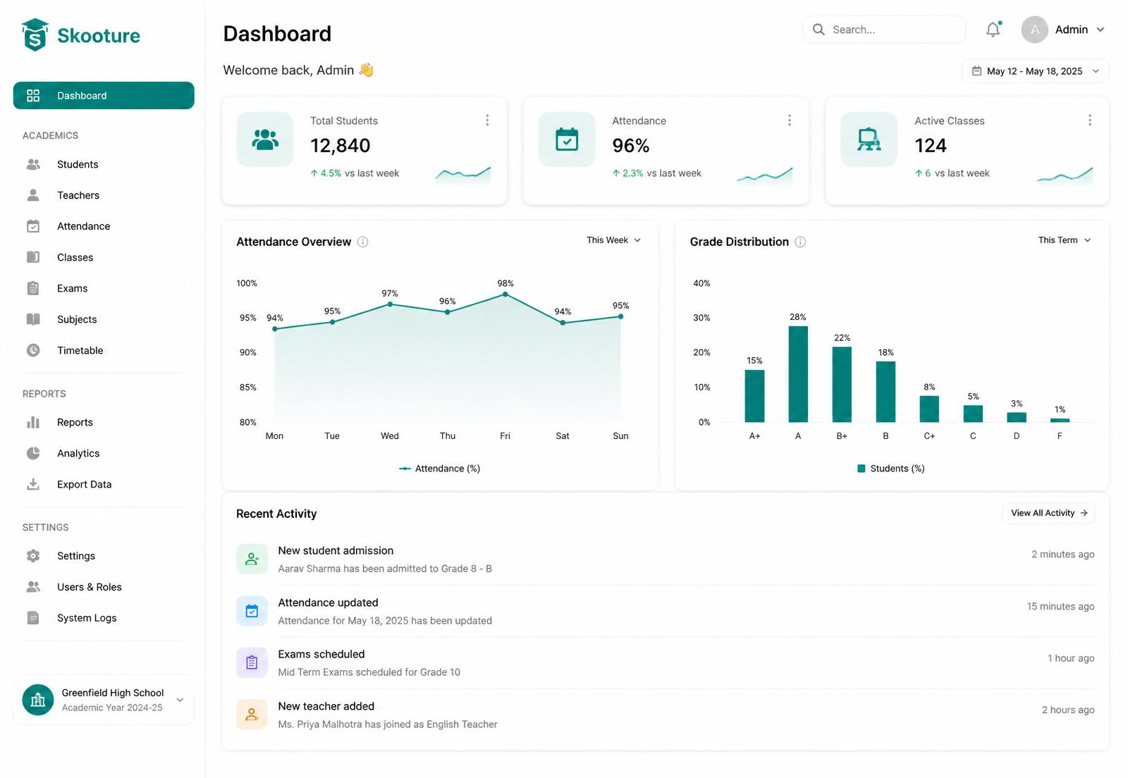 Skooture interface